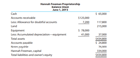 Hannah Freeman and Hugo Hernandez form a partnership by combining assets of their former businesses....-1