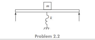 A machine of mass 500 kg is mounted on a simply supported beam of length 2 m. The beam cross-section...