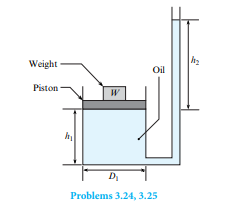 As shown, a weight of mass 5 kg is situated on a piston of diameter D1 = 120 mm. Th e piston rides...