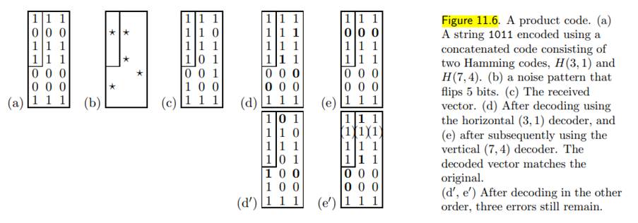 Show that either of the two codes can be viewed as the inner code or the outer code. As an example,...