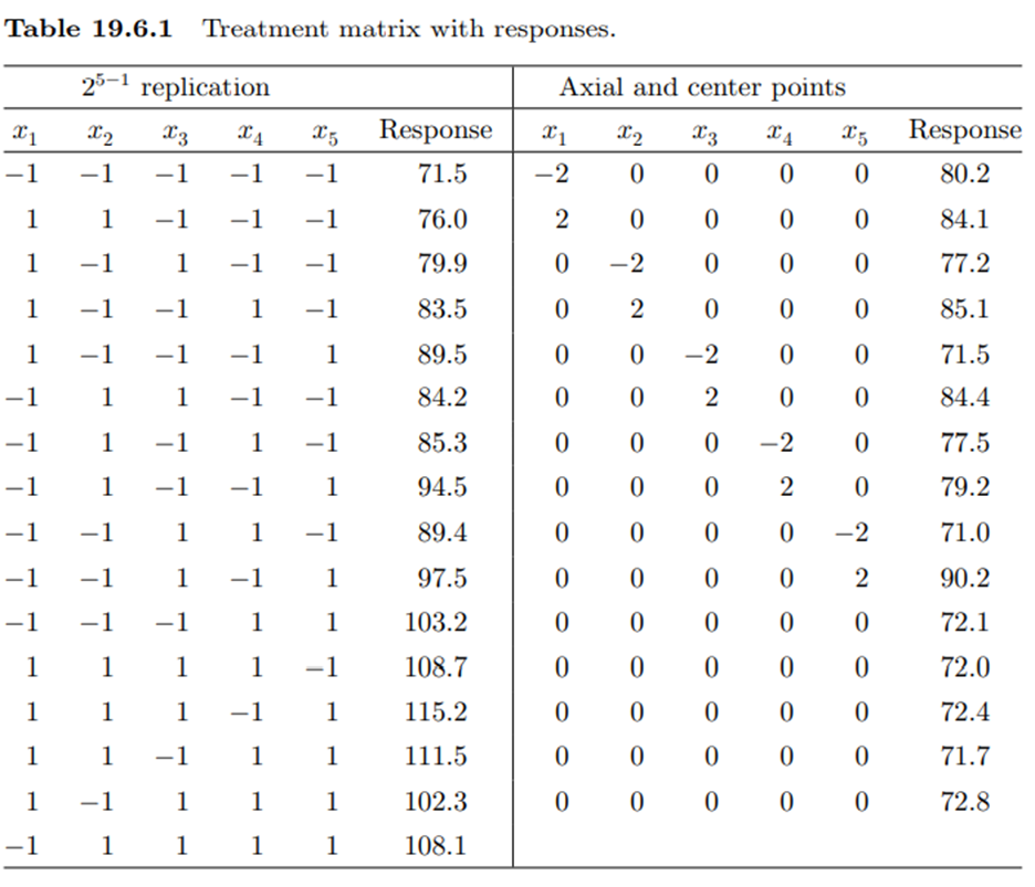 (Rayon Whiteness in Fabric Study)1 Rayon whiteness is an important factor for scientists dealing...-1