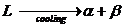 Step 1 of 4 Eutectic reaction: - Equation- Liquid is slowly cooled to the eutectic temperature, the...-1