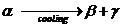 Step 1 of 4 Eutectic reaction: - Equation- Liquid is slowly cooled to the eutectic temperature, the...-4