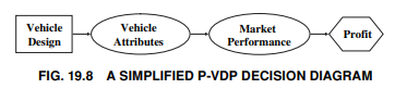 Using the decision diagram in Fig. 19.8, illustrate how two different decision panels could make two...