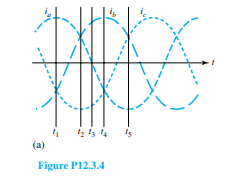 Consider the balanced three-phase alternating currents, shown in Figure P12.3.4(a), to be flowing in...