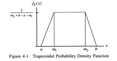 Given the trapezoidal distribution in example show that Suppose X Trap(a, ml, m2, b) with PDF given...-3