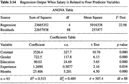 Table 3.14 shows the regression output of a multiple regression model relating the beginning...-1