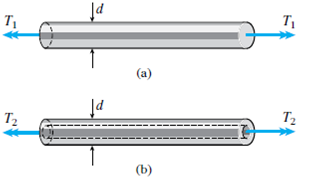 A solid brass bar of diameter d = 1.2 in. is subjected to torques T 1 , as shown in part (a) of the...