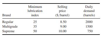 Oil Blending An oil company produces three brands of oil: Regular, Multigrade, and Supreme. Each...-2