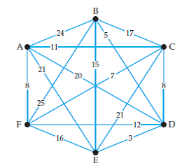 Use the greedy algorithm and the weighted graph below to generate a Hamiltonian circuit starting...