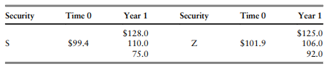 Stocks S and Z are traded today at prices as indicated in the following table. In one year from now,...