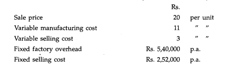 Calculate number of units to be sold to earn a profit of Rs. 60,000 a year: