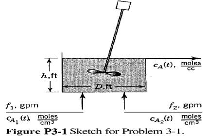 the flow rates f 1 , and f 2 are constant. It is desired to understand how each inlet concentration...