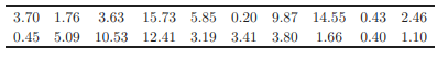 The lifetime of a particular resistor follows an exponential distribution with parameter ?. The...