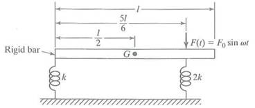 A uniform rigid bar of length l and mass m is supported on two springs and is subjected to a force...