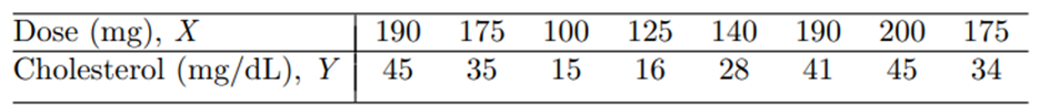 Refer to Problem 27. Assuming that a linear regression model is appropriate. (a) Find a 95%...