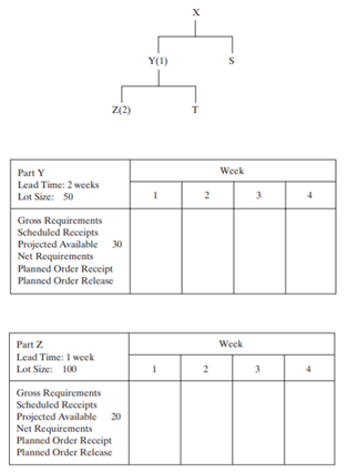 MPS parent X has planned order releases of 30 in weeks 2 and 4. Given the following product tree,...