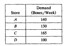 Off-The-Wall Drugs has three distribution centers in a region from which it supplies four stores....-2