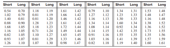 Cardiologists use the short-range scaling exponent 𝛼 1, which measures the randomness of...