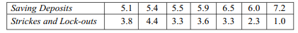 The following data give the hardness (x) and tensile strength (y) for some specimens of a material,...-2