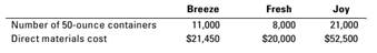 Operation costing. Purex produces three different types of detergents: Breeze, Fresh, and Joy. The...-1