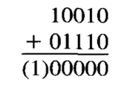 For any digit xi in a binary number p, let ri be the corresponding digit in q, the 2