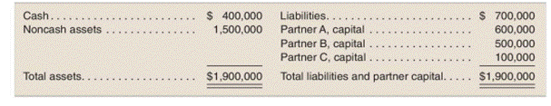 Liquidation schedule-one negative capital account with capital contribution The ABC Partnership...