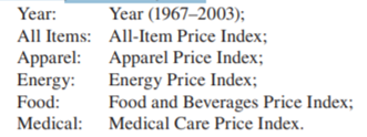 File Prices1.xls contains Consumer Price Index (CPI) data for 37 years (1982–1984 = 100). From the...