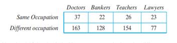 A research group, interested in whether the proportions of sons taking up the occupations of their...