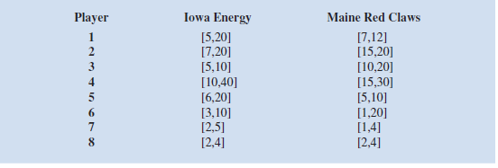 The Iowa Energy are scheduled to play against the Maine Red Claws in an upcoming game in the...