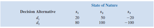 Three decision makers have assessed utilities for the following decision problem (payoff in...-1