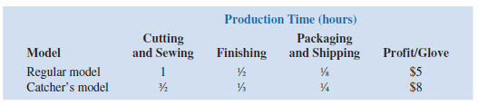 Kelson Sporting Equipment, Inc., makes two types of baseball gloves: a regular model and a catcher’s...