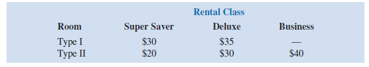 Round Tree Manor is a hotel that provides two types of rooms with three rental classes: Super Saver,...