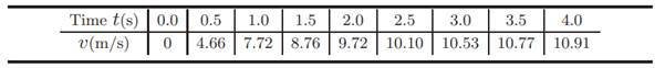 A radar was used to record the speed of a runner during the first 4 seconds of a race (see table...-1