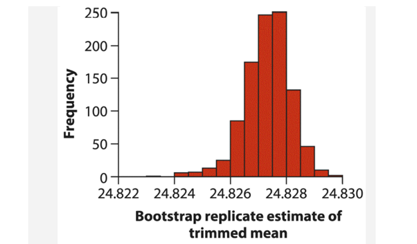 Outliers can occur in a sample of data for several reasons, including instrument failure,...-2