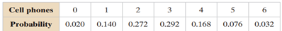 (a) find the mean, variance, and standard deviation of the probability distribution, and (b)...