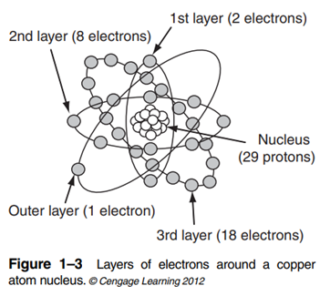 Atomic Structure and Electricity Notice in Figure 1–1 and Figure 1–2 that the protons and neutrons...