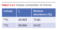 The isotopic composition of chlorine is shown in Table 3.3.3 on page 90. Select the correct...