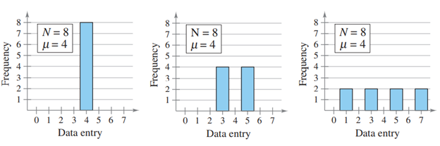 Estimating Standard Deviation Without calculating, estimate the population standard deviation of...