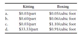 What is the activity cost allocation rate?