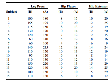 Hartard et al. (A-50) conducted a study to determine whether a certain training regimen can...-1