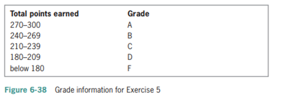 Professor Arkin’s wants an application that allows him to assign a grade to any number of students....