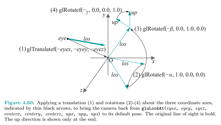 What sequence of rotations would have been found by the method of Section 4.6.2 as equivalent to the...-4