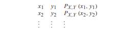 For random variables X and Y in Example 4.27, use Matlab to generate a list of the form that...-1