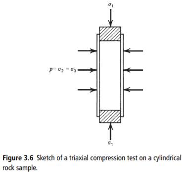 Triaxial compression tests are a common laboratory technique for determining elastic properties and...-7