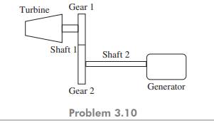 The figure shows a steam turbine coupled to the generator through speed-reduction gears having 20...