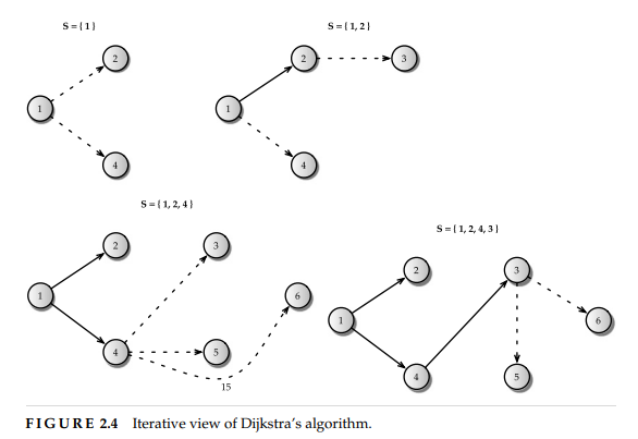 Consider the network topology in Figure 2.8. The number listed next to the links are link costs. (a)...-1