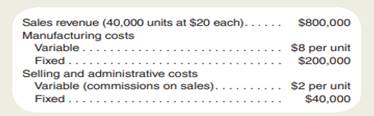 Live Oak Products has an annual plant capacity to produce 50,000 units. Its predicted operations for...