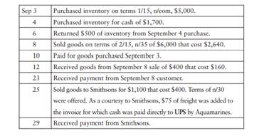 Consider the following transactions that occurred in September 2012 for Aquamarines. Journalize...
