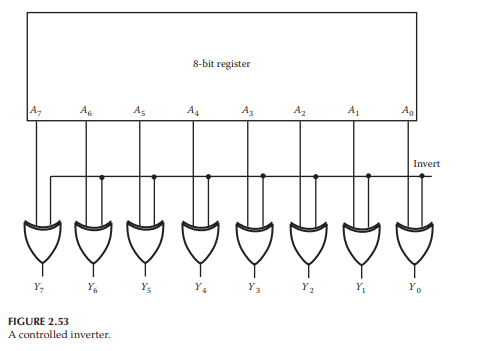 Figure 2.53 illustrates a controlled inverter, sometimes referred to as a programmed inverter....